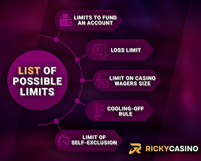 Options for Ricky Casino player restrictions